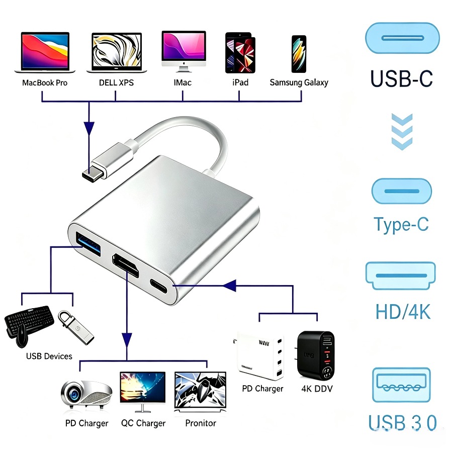 Home Office For Mac - 3-in-1 USB 3.0 Hub USB-C ถึง
