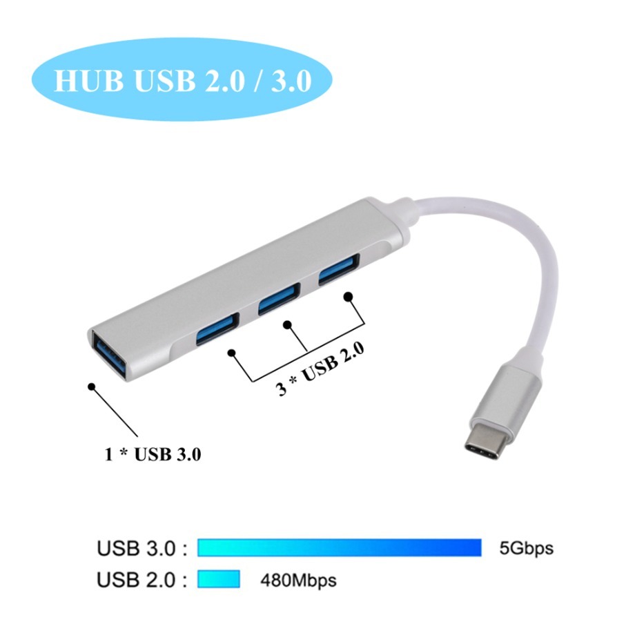 อะแดปเตอร์ตัวแยกสัญญาณ USB 4พอ - Home Office For Mac บทวิจารณ์และราคา