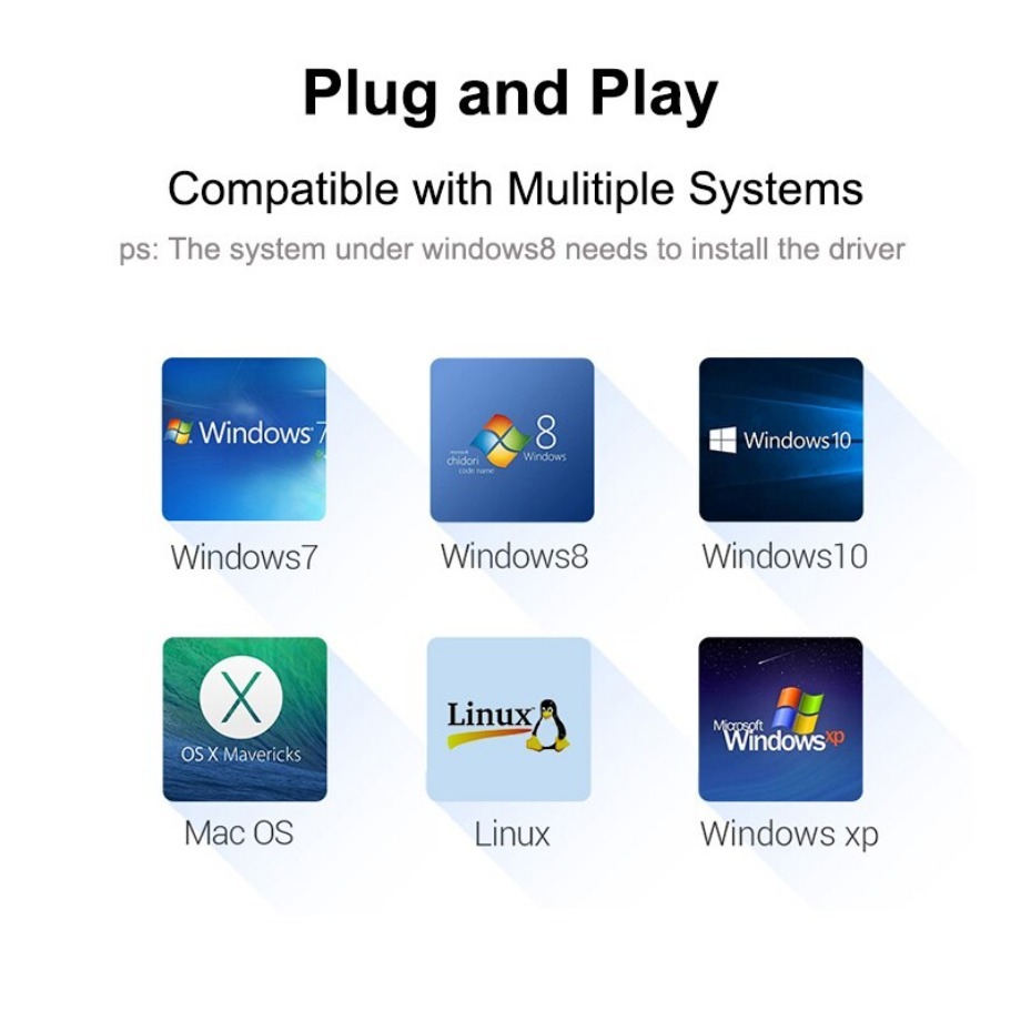 อะแดปเตอร์ตัวแยกสัญญาณ USB 4พอ - Home Office For Mac บทวิจารณ์และราคา