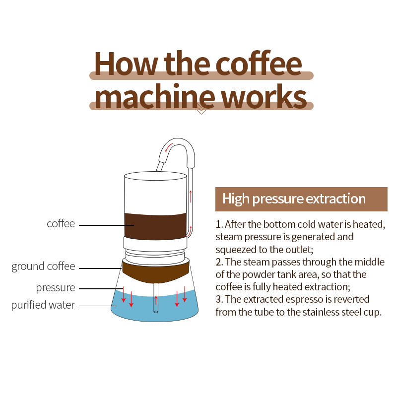 BRS Camping Stovetop Coffee Di - Home Office Moka บทวิจารณ์และราคา