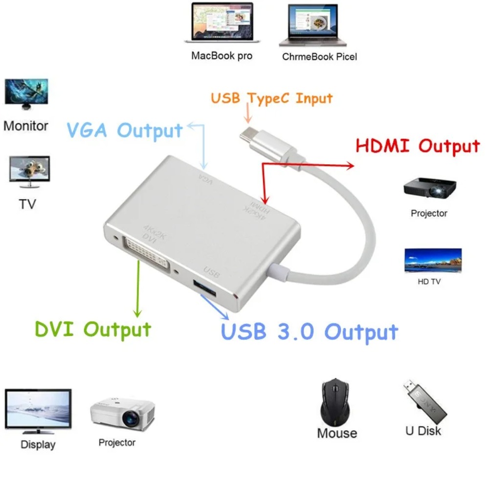 4K Type C เป็น HDMI VGA USB DV - Home Office For Mac บทวิจารณ์และราคา